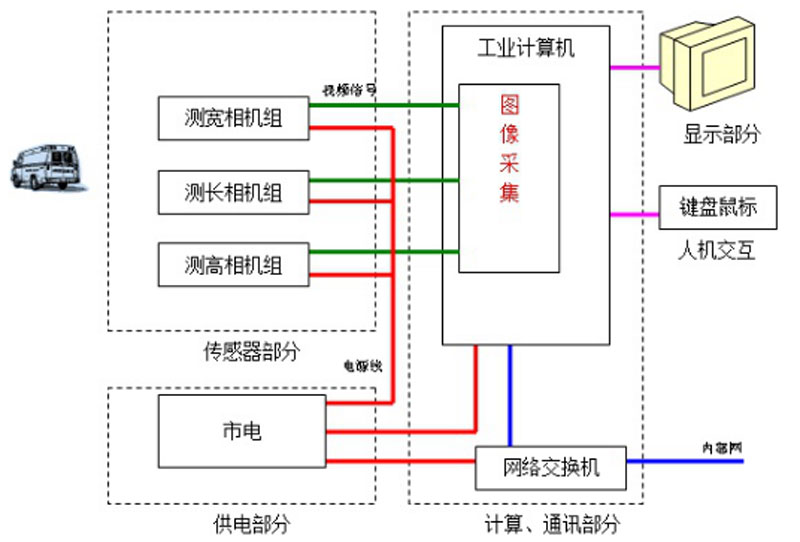 ダイアグラム, 概略図
AI 生成コンテンツは誤りを含む可能性があります。
