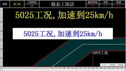 グラフ
AI 生成コンテンツは誤りを含む可能性があります。